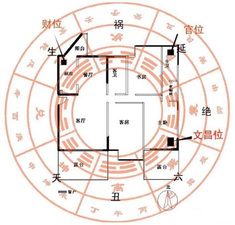 家里的财位要放什么|如何布置家中财位